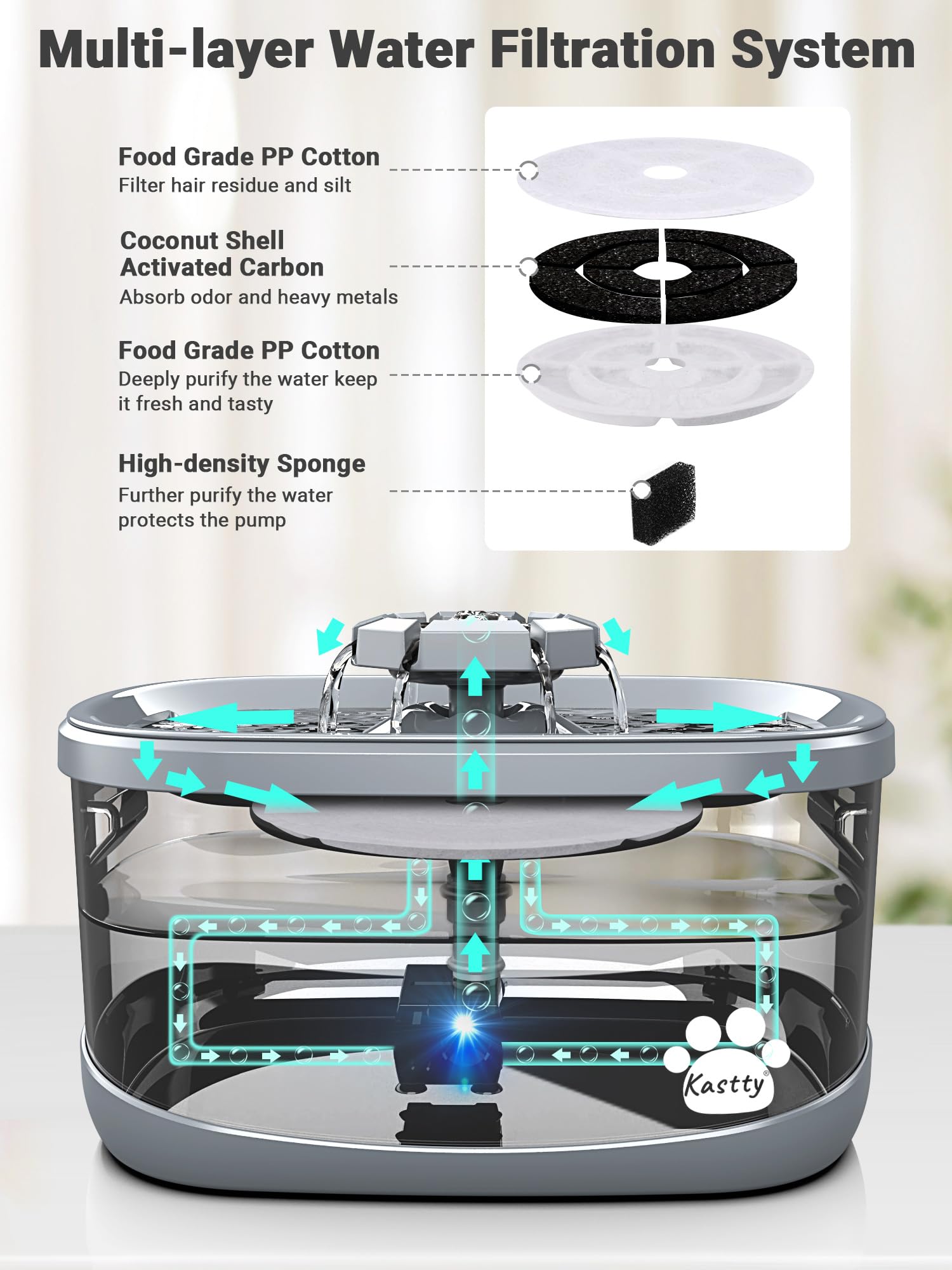 Kastty indicador LED de nivel facilita saber cuándo rellenar.