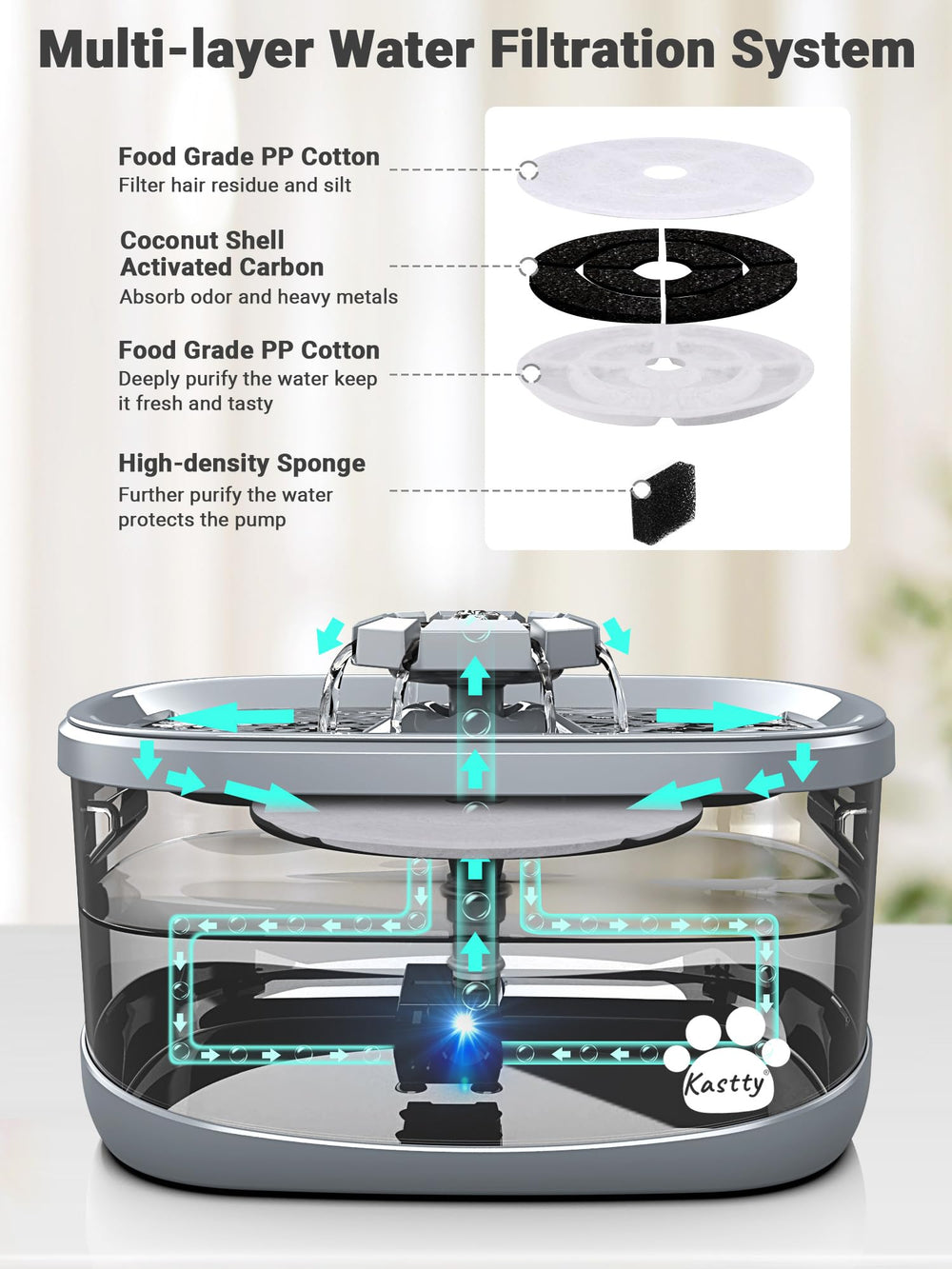 Kastty indicador LED de nivel facilita saber cuándo rellenar.