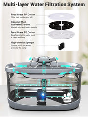 Kastty indicador LED de nivel facilita saber cuándo rellenar.