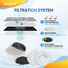 KEEPOW empaque de 12 filtros para Drinkwell, instalación rápida.