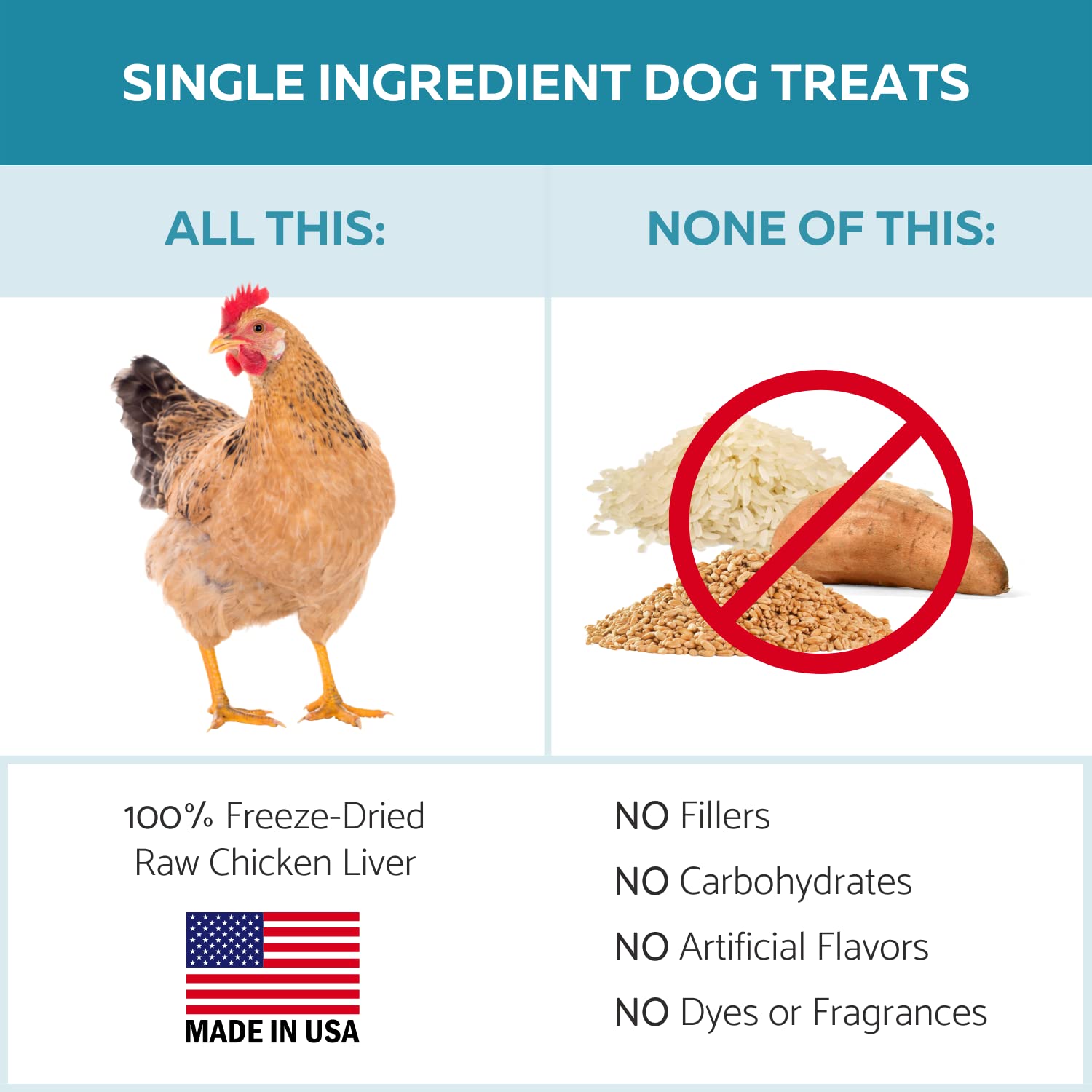 Ketona hígado de pollo de alto contenido proteico para perros activos.