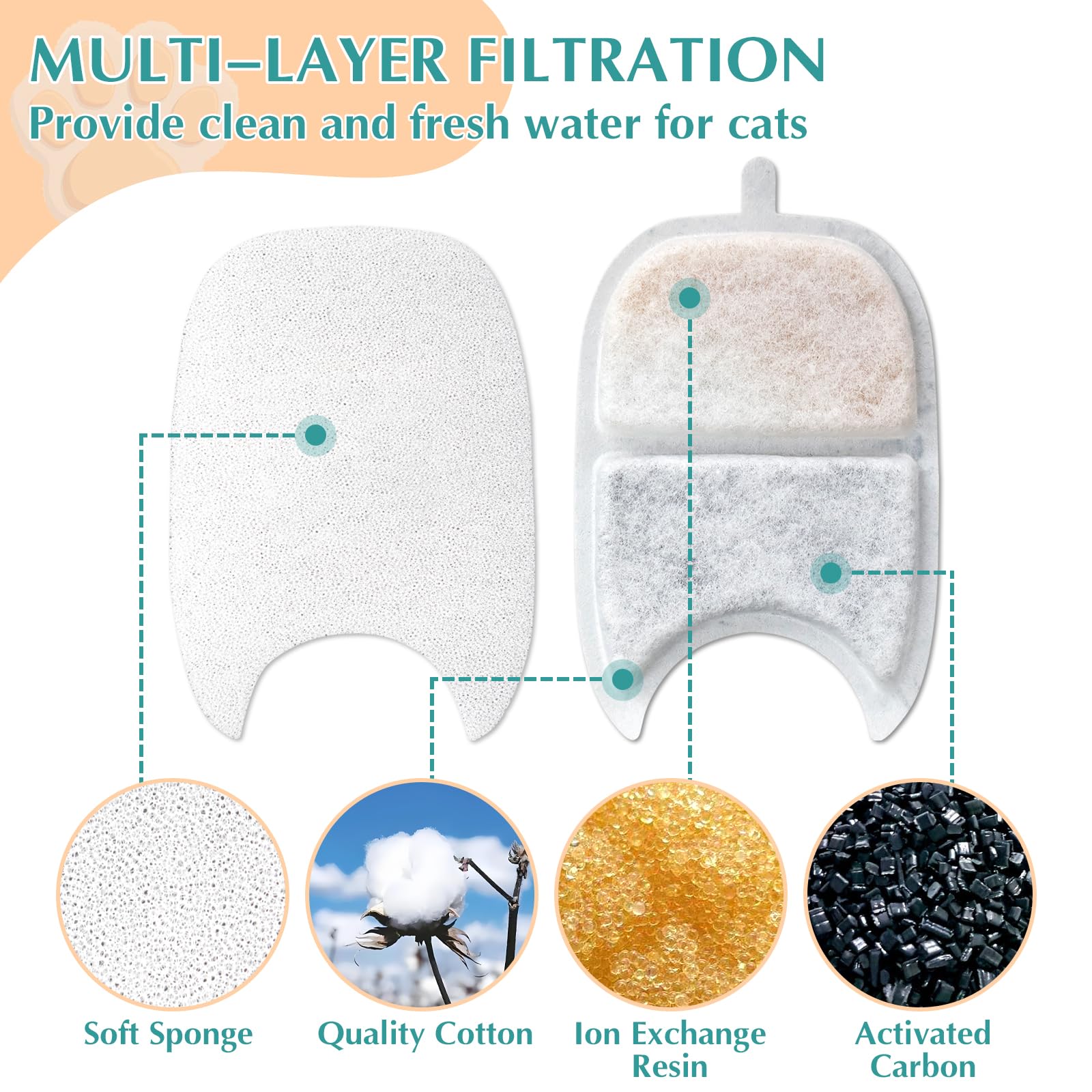 Keuye materiales naturales en filtros, carbón de coco para sabor más puro.
