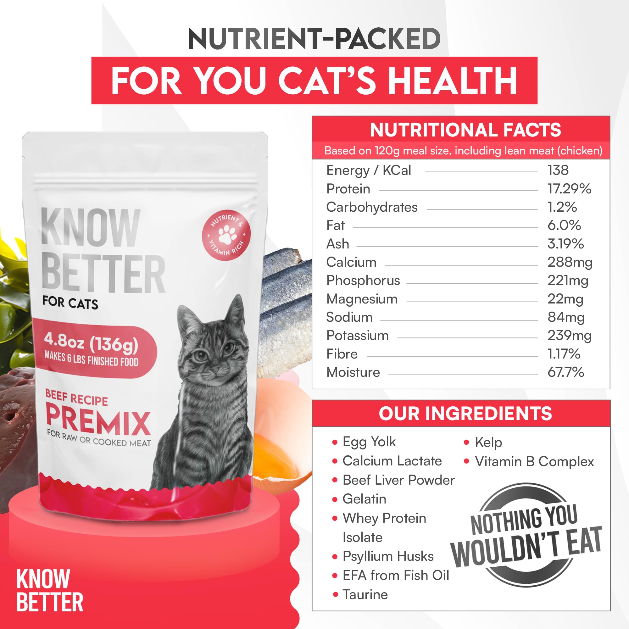 Know Better: carne cruda como opción natural para dietas variadas de felinos.