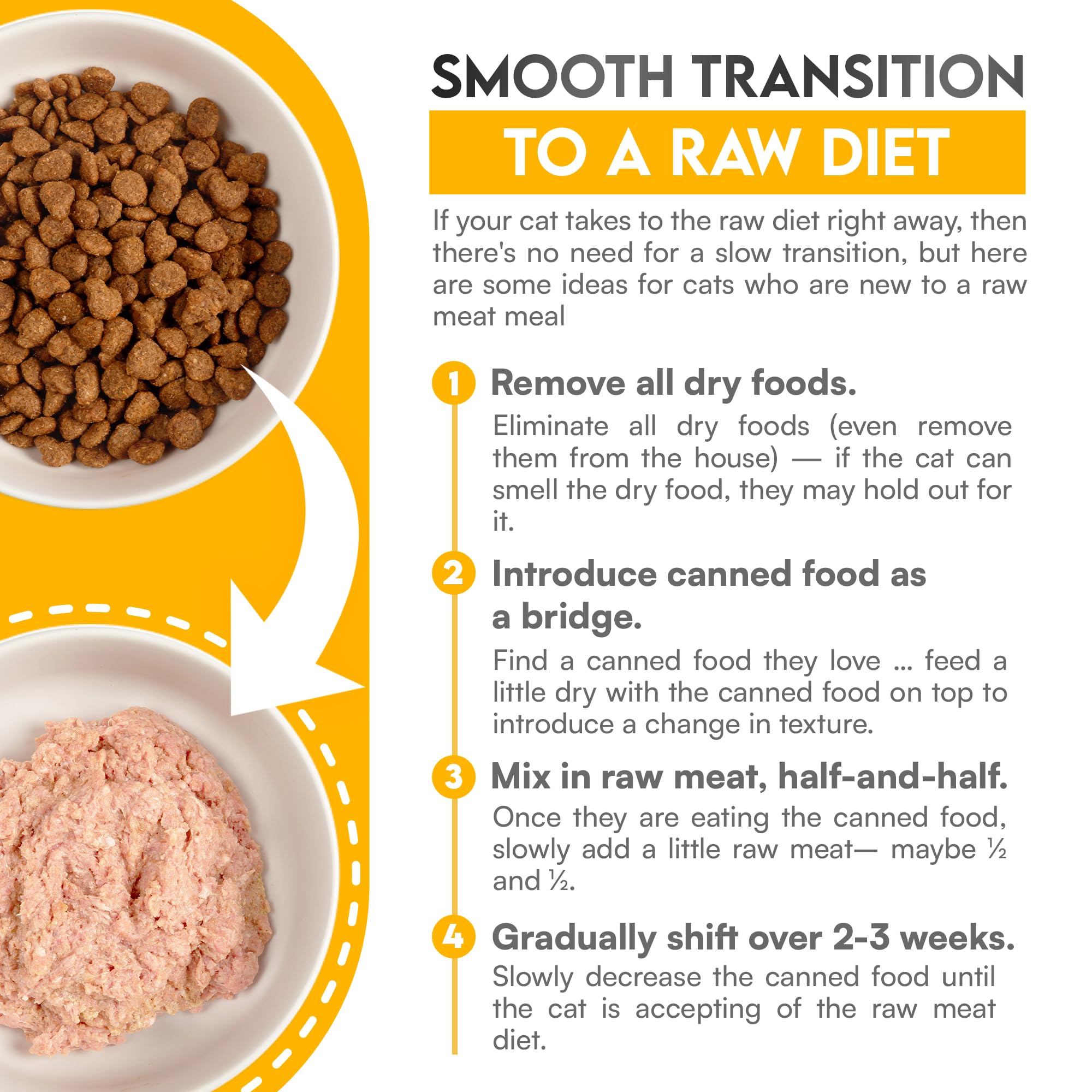 Know Better Premix carne cocida, compatible con comidas caseras para gatos.