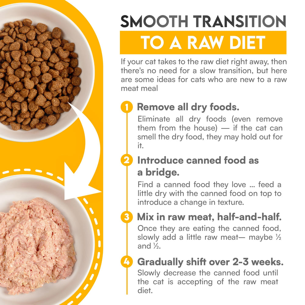 Know Better Premix carne cocida, compatible con comidas caseras para gatos.