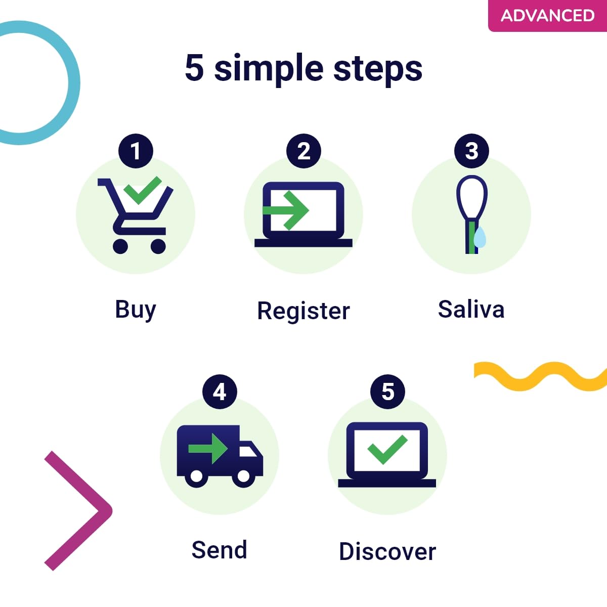 Koko Genetics: actualizaciones gratuitas del test disponibles automáticamente.
