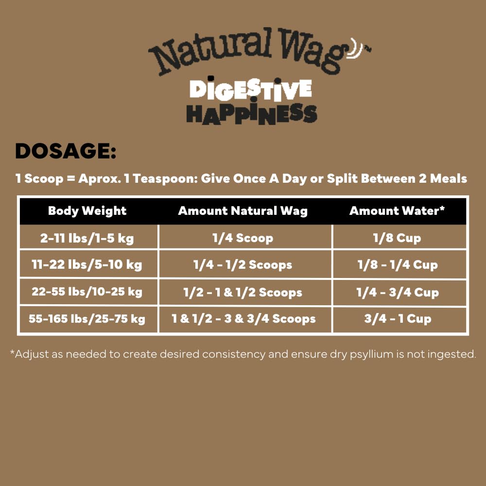 Konsyl Digestive Happiness: uso diario para apoyar la digestión canina.
