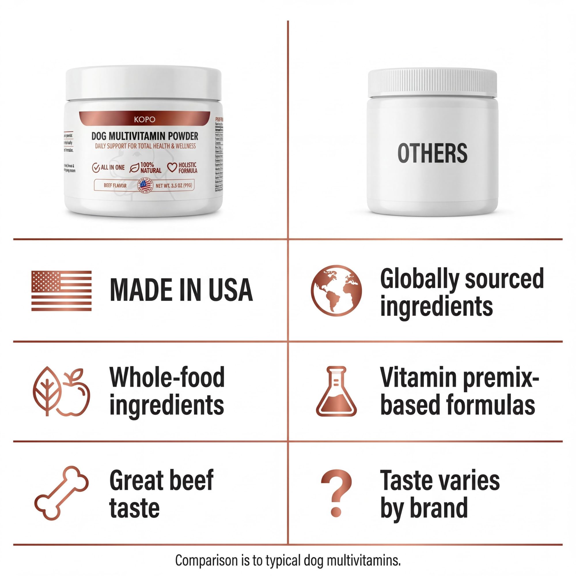 Kopo cuidado de piel y pelaje con antioxidantes