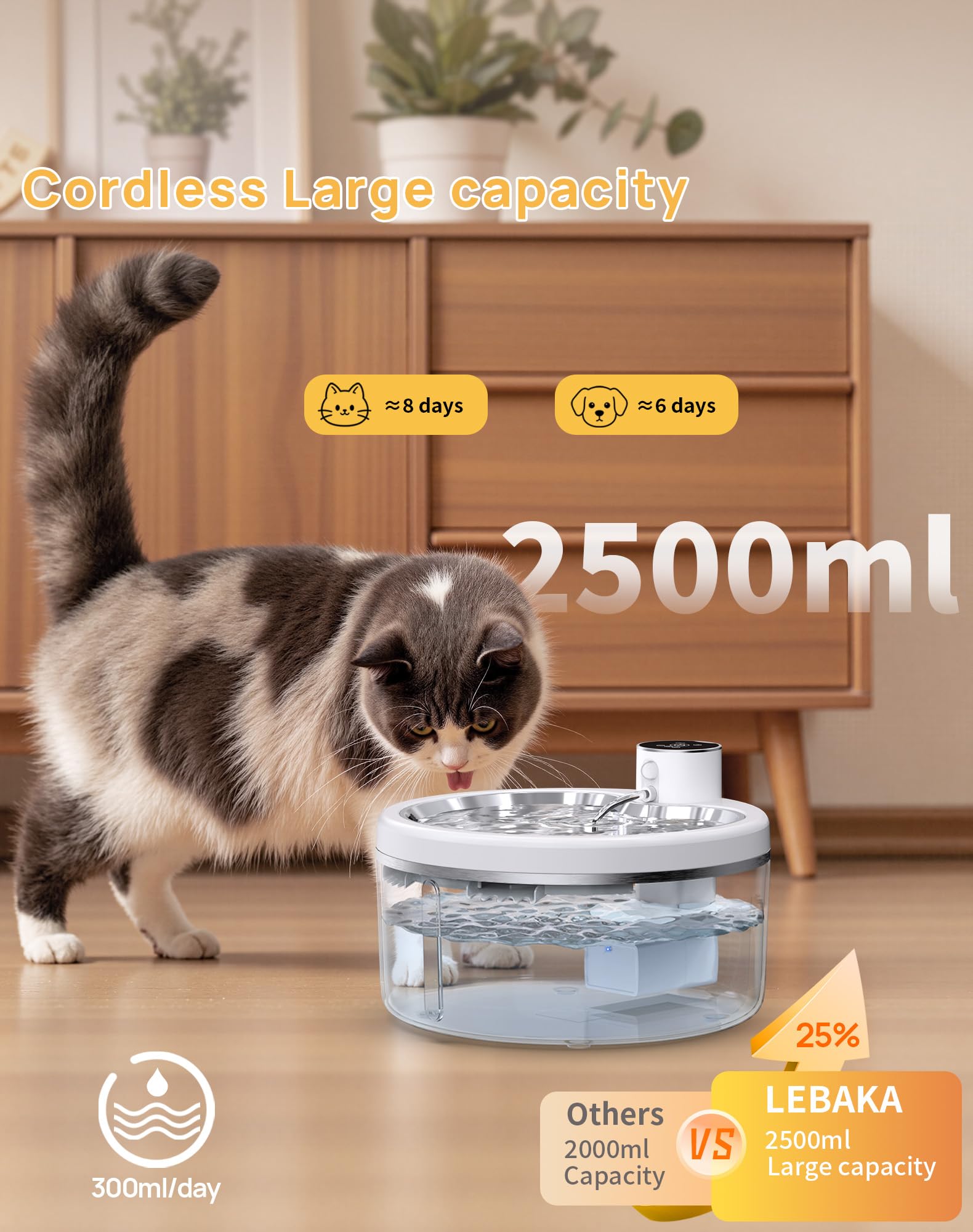 LABEKA capacidad-2-5l apta para hogares con varias mascotas y uso continuo.