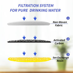 Detalle LABEKA: carbón activo para mayor absorción de impurezas en agua.