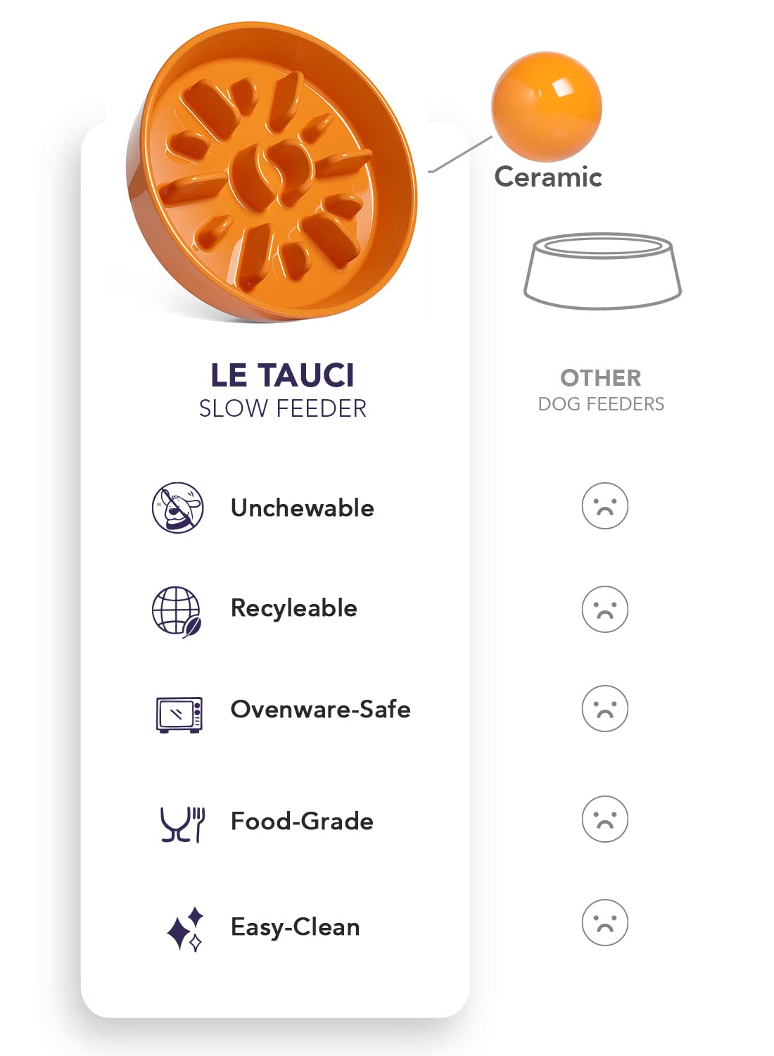 LE TAUCI cuenco apto para diferentes tipos de comida del perro.