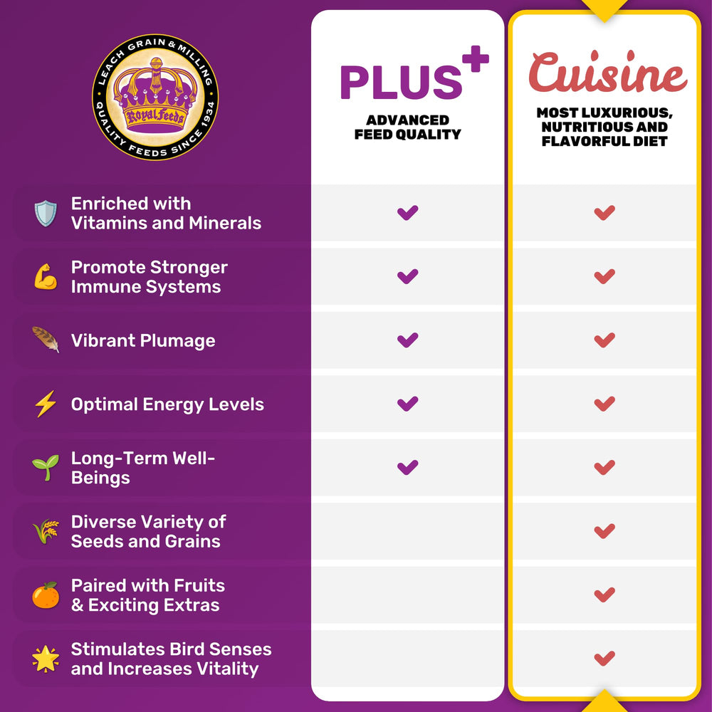 Confianza de expertos y dueños en LEACH Parakeet Cuisine.