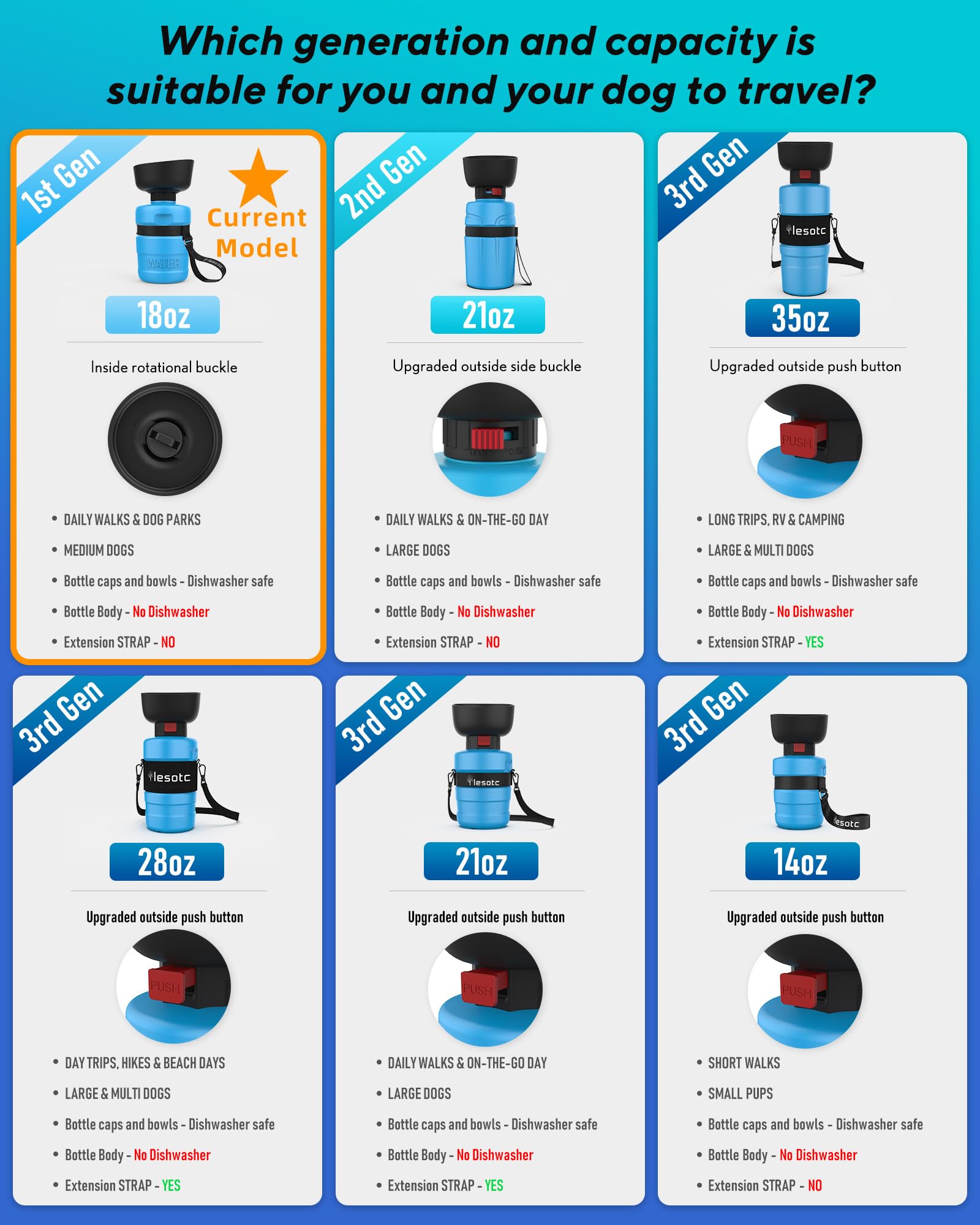 Lesotc accesorios de viaje para perros, compañero esencial para aventuras.