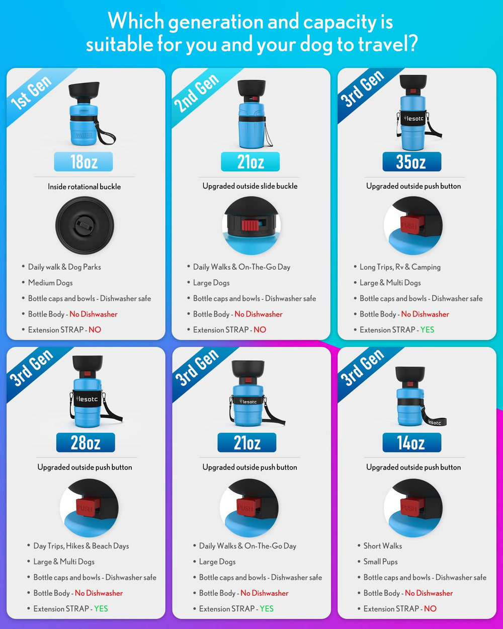 Lesotc material-libre-de-bpa garantiza agua segura para tu mascota.