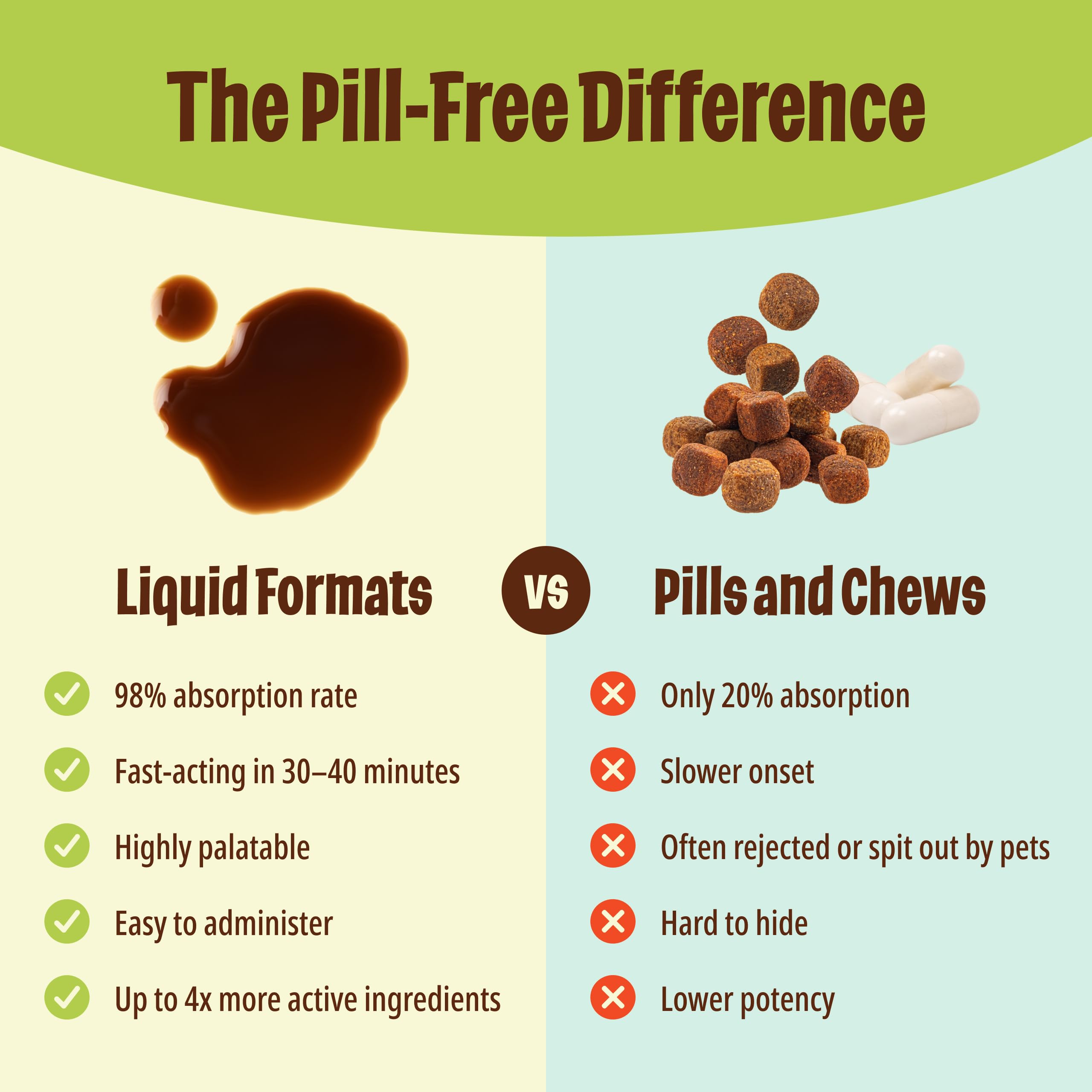 Ingredientes naturales de Licks para perros