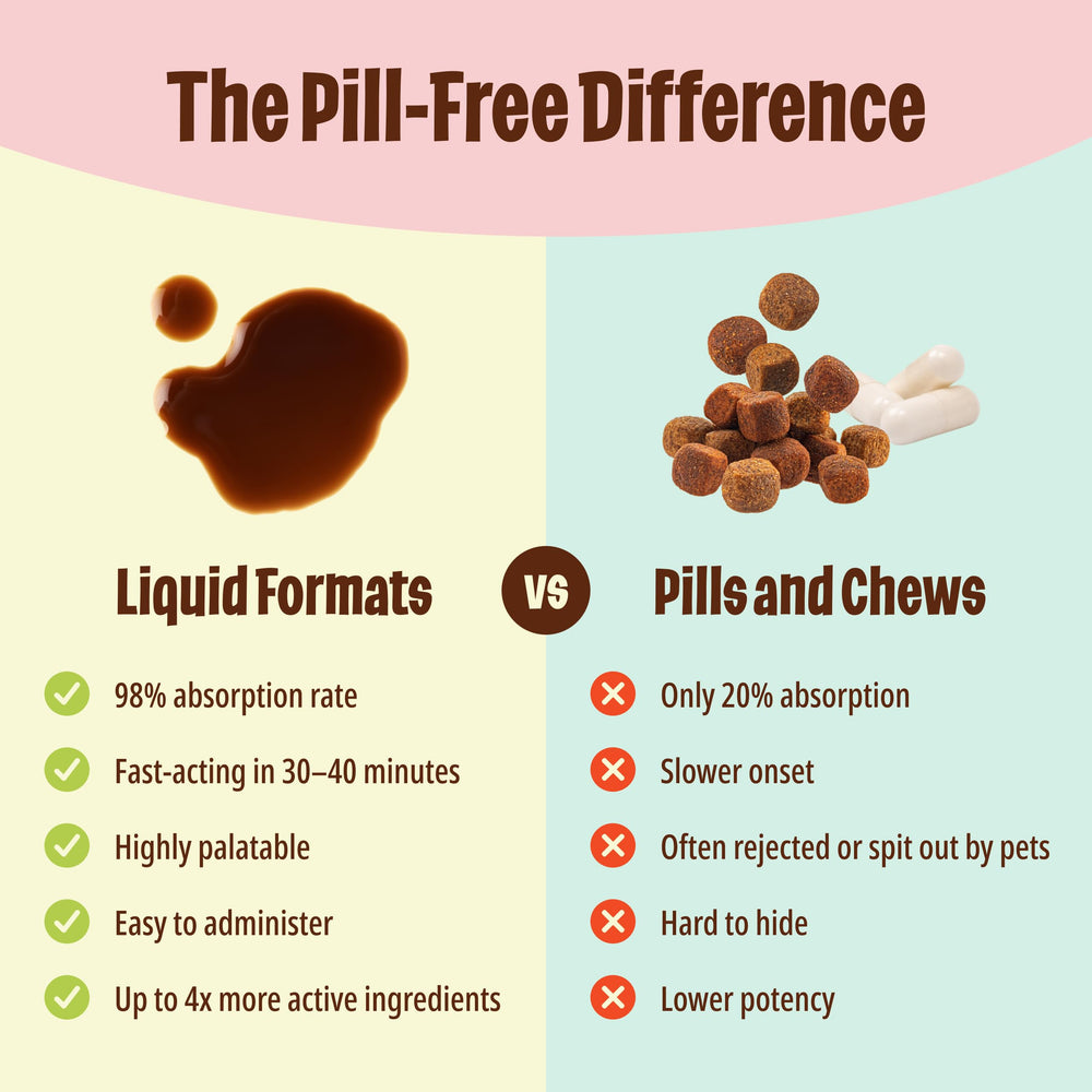 Licks Pill Free LiquiPaks formato gel fácil de lamer para perros.