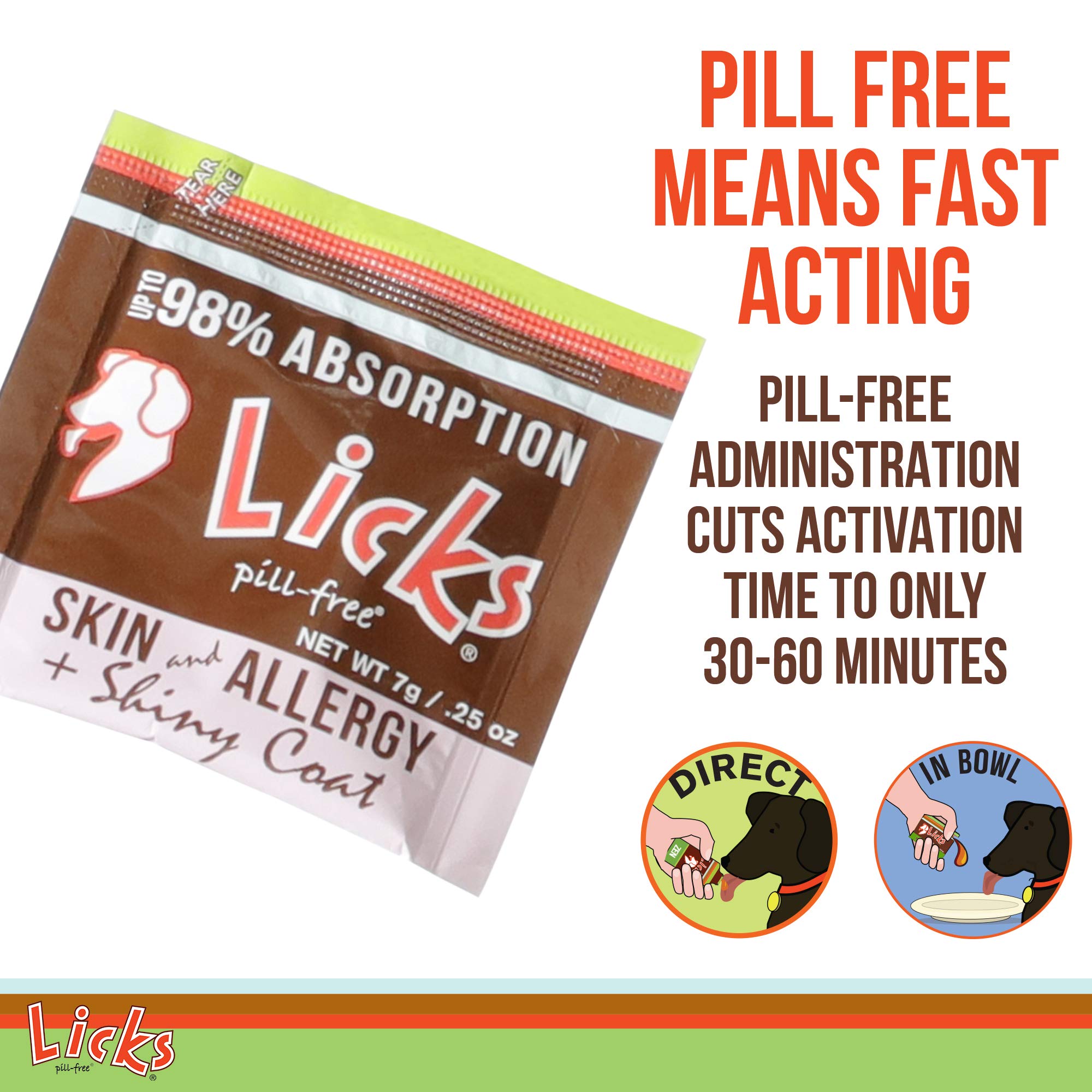 Licks Pill Free LiquiPaks uso diario sencillo para perros.