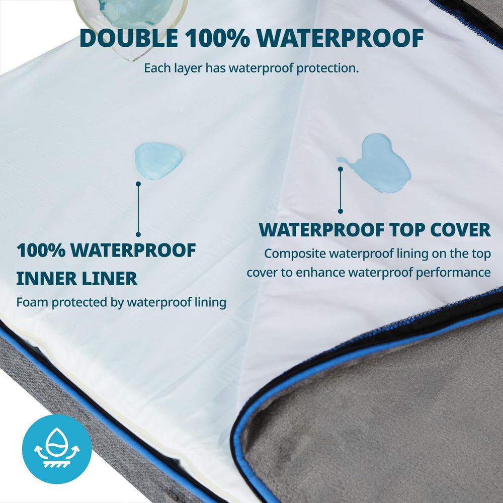 Cubierta lavable e impermeable, facilita la limpieza y durabilidad.