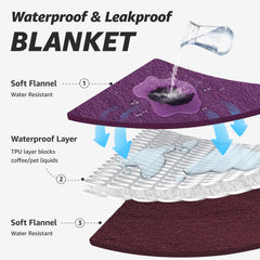 Manta LOOBANI impermeable para muebles protege sofás y mesas