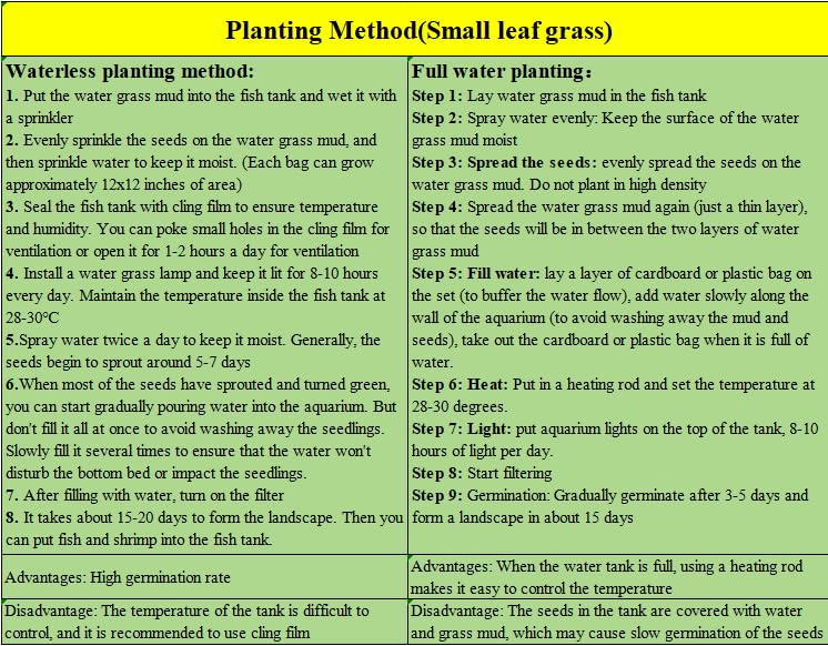 LUKAWES set de plantas, 2pack, alto rendimiento de germinación.