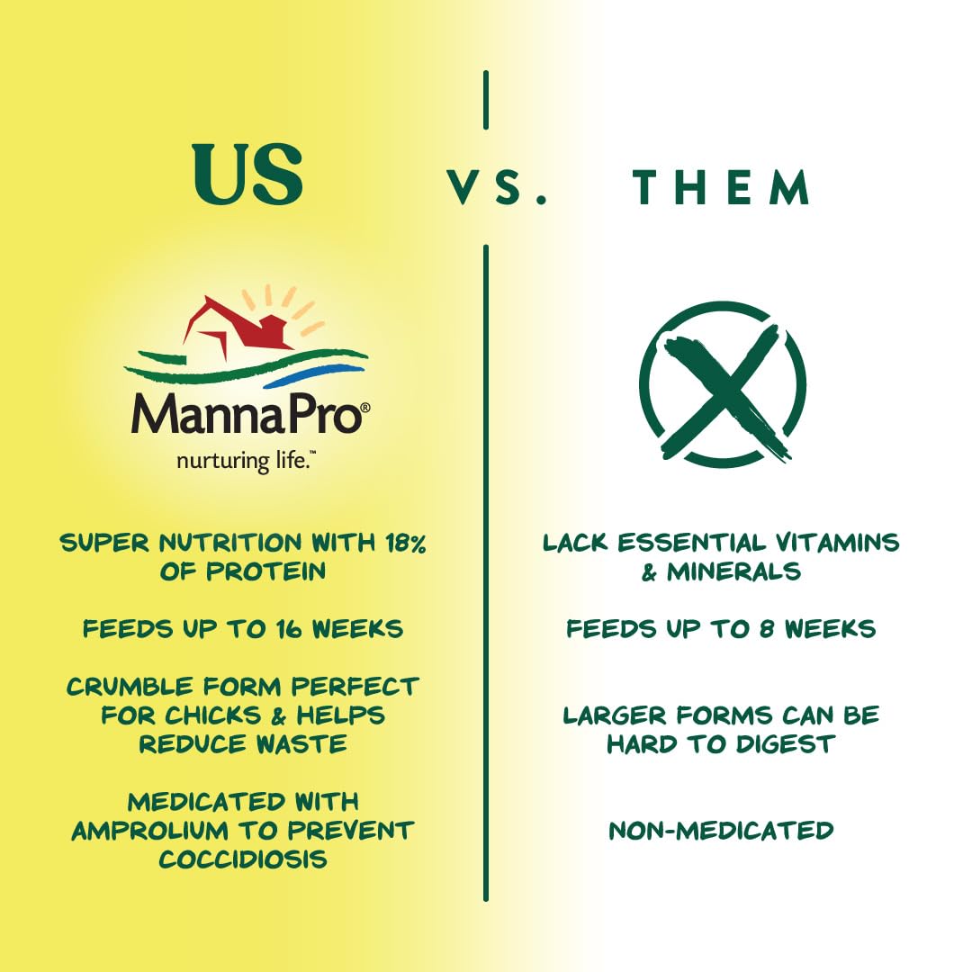 Manna Pro Vitaminas y minerales para crecimiento sano de pollitos.