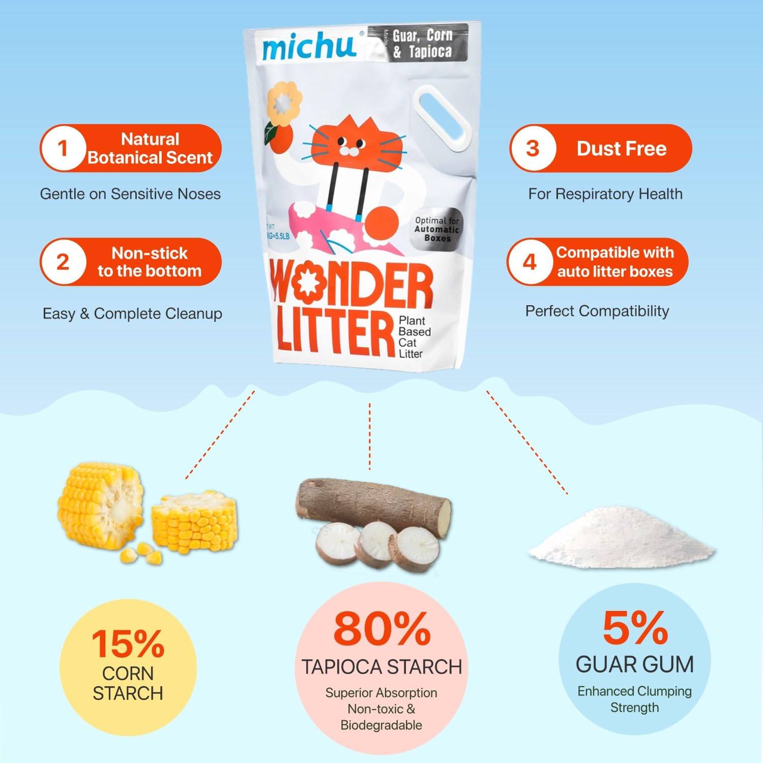 Arena para gatos Michu Wonder, aglomeración rápida facilita la limpieza.