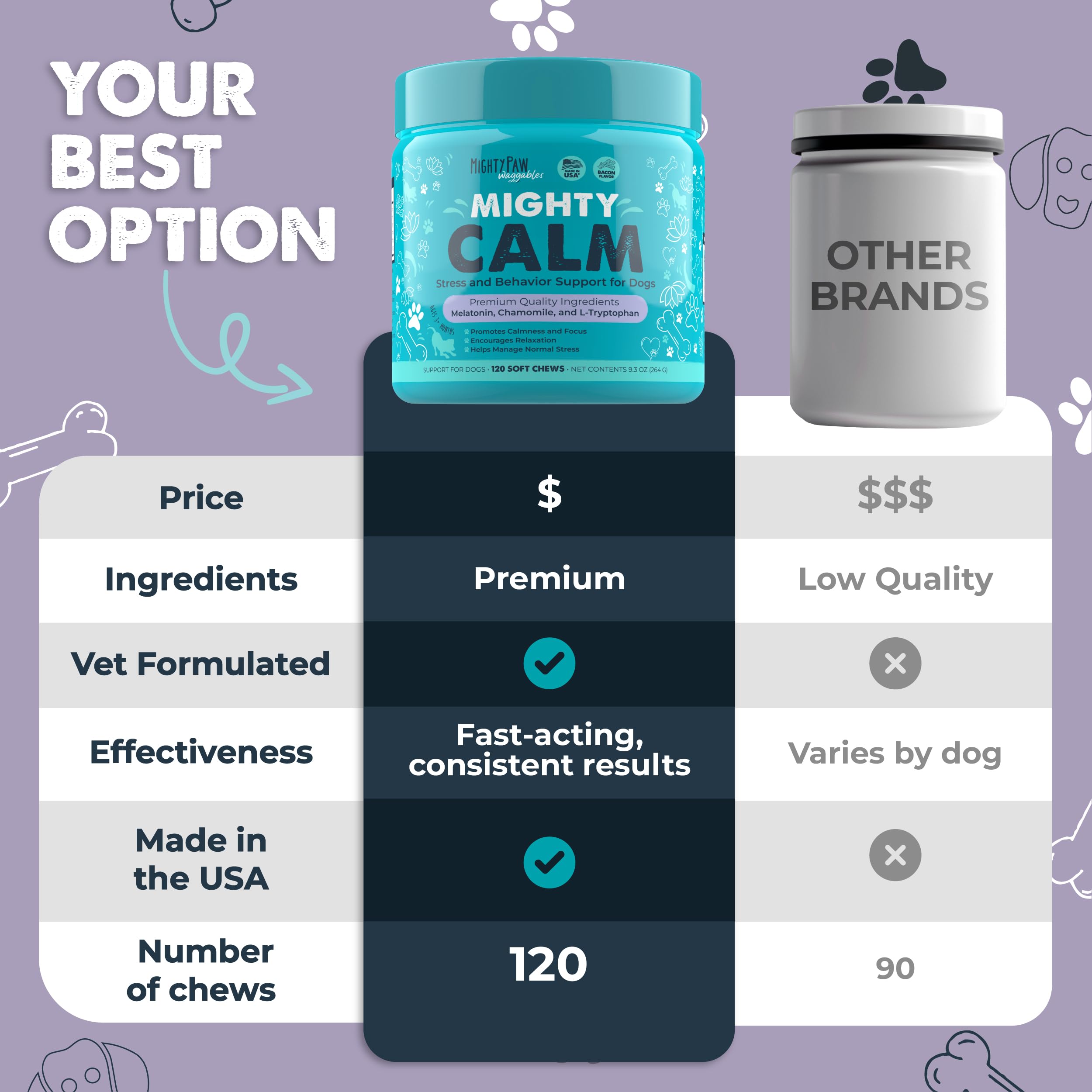 Made in the USA with quality ingredients for Mighty Paw chews.