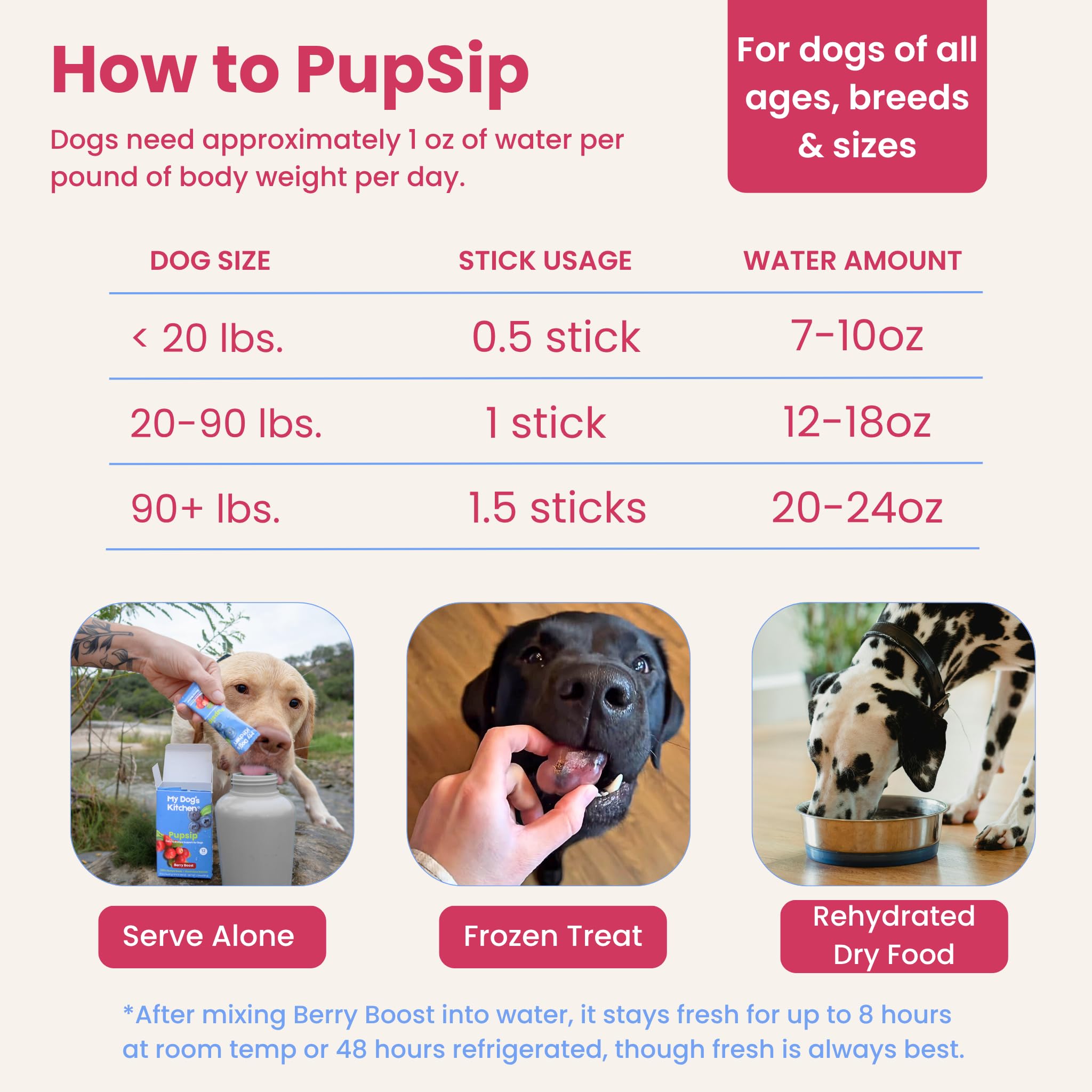 PupSip de My Dog's Kitchen, días-calurosos, ideal para mantener hidratación.