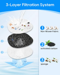 Filtro de carbón activo MyfatBOSS para agua más limpia y sin olores.
