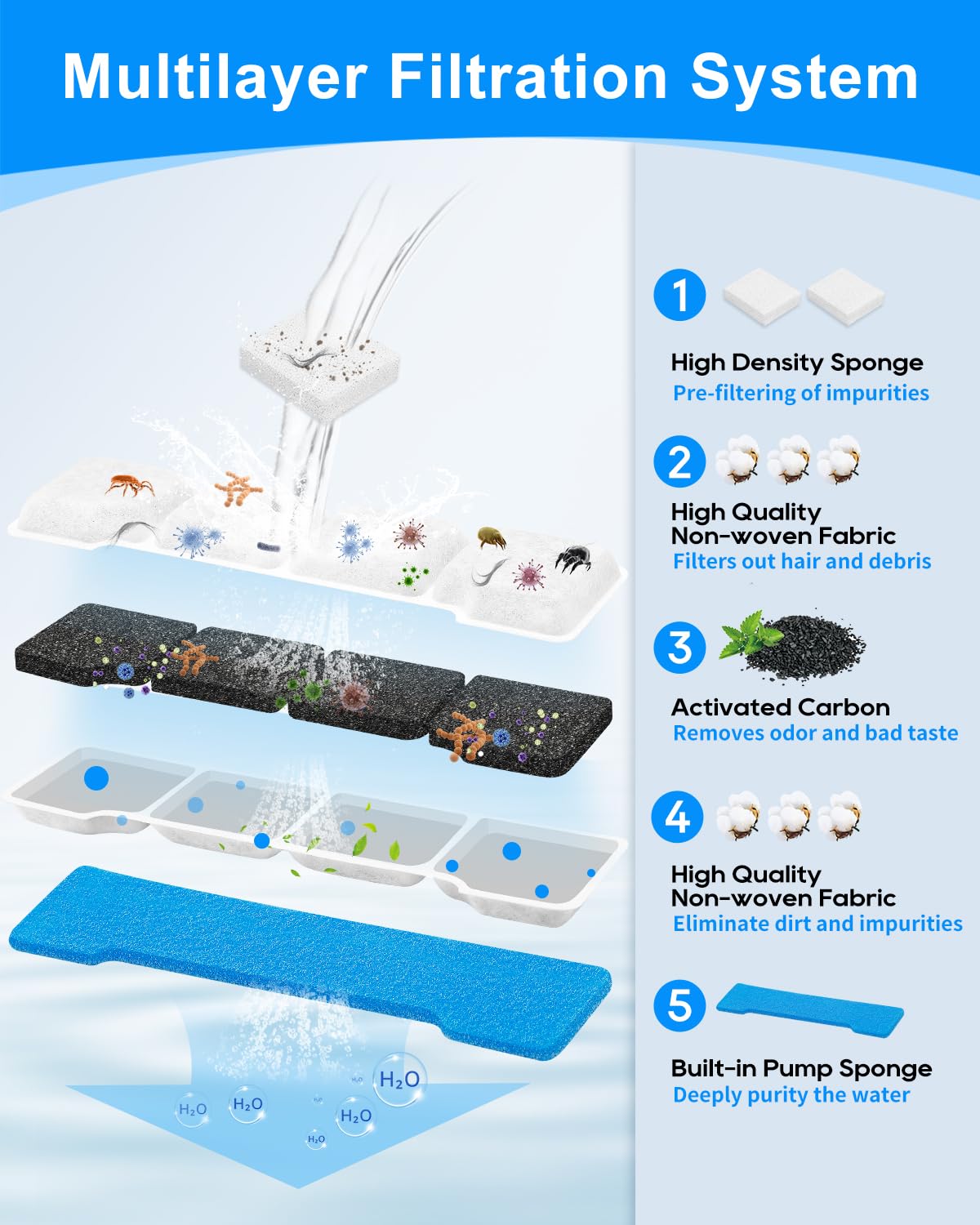 MyfatBOSS esponjas-bebedero, repuesto duradero para agua fresca.