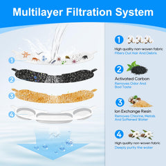 MyfatBOSS sistema de filtración multicapas para agua limpia en cada sorbo