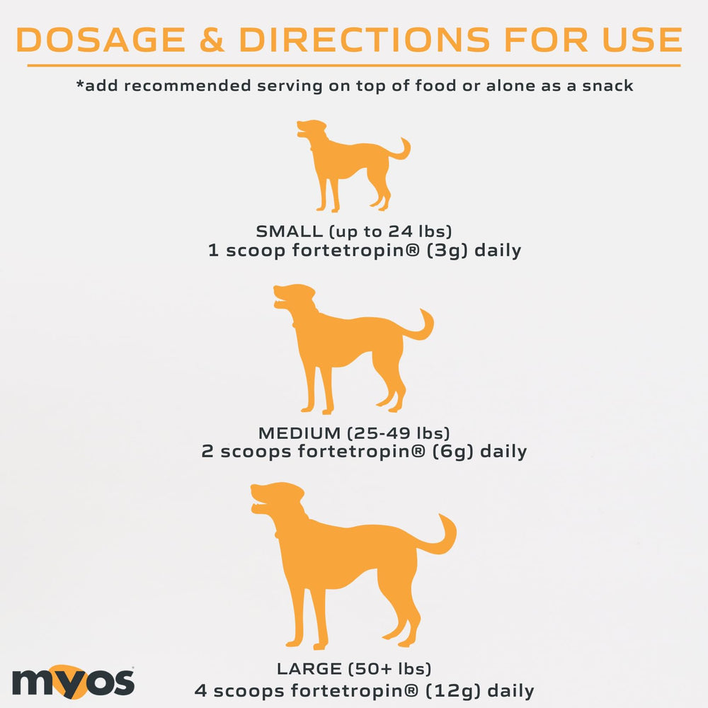 Etiqueta y garantía de satisfacción de MYOS Canine Muscle Formula.