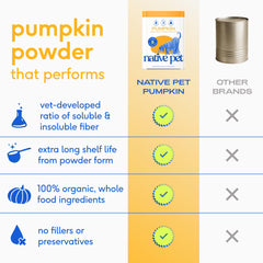 Native Pet calabaza para perros, fabricado en Estados Unidos, certificado orgánico para tranquilidad diaria.