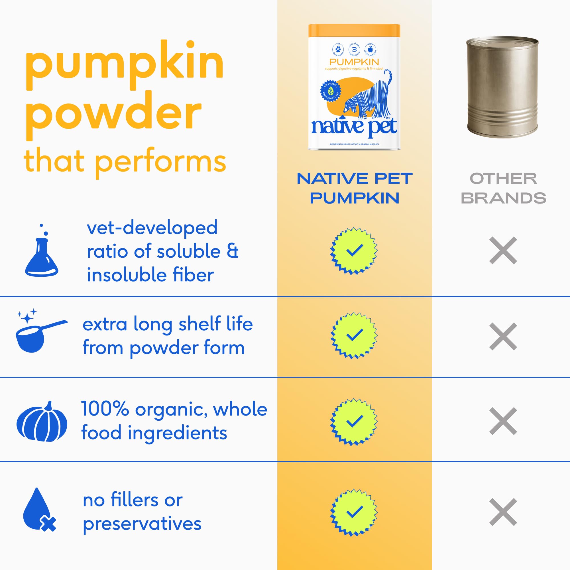 Native Pet Calabaza en comida diaria, apoyo digestivo suave
