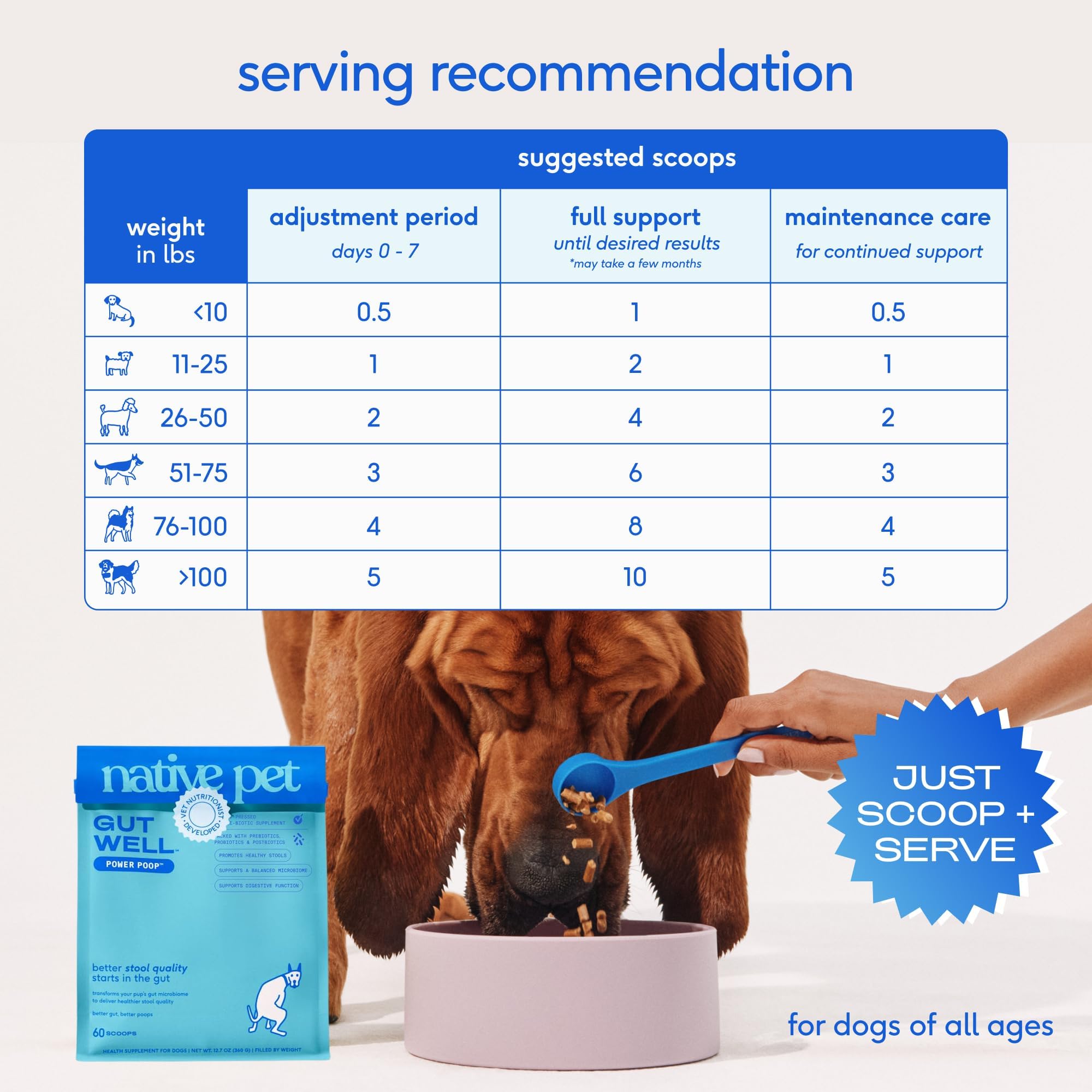 Native Pet GutWell Power Poop producido en Estados Unidos con altos estándares.