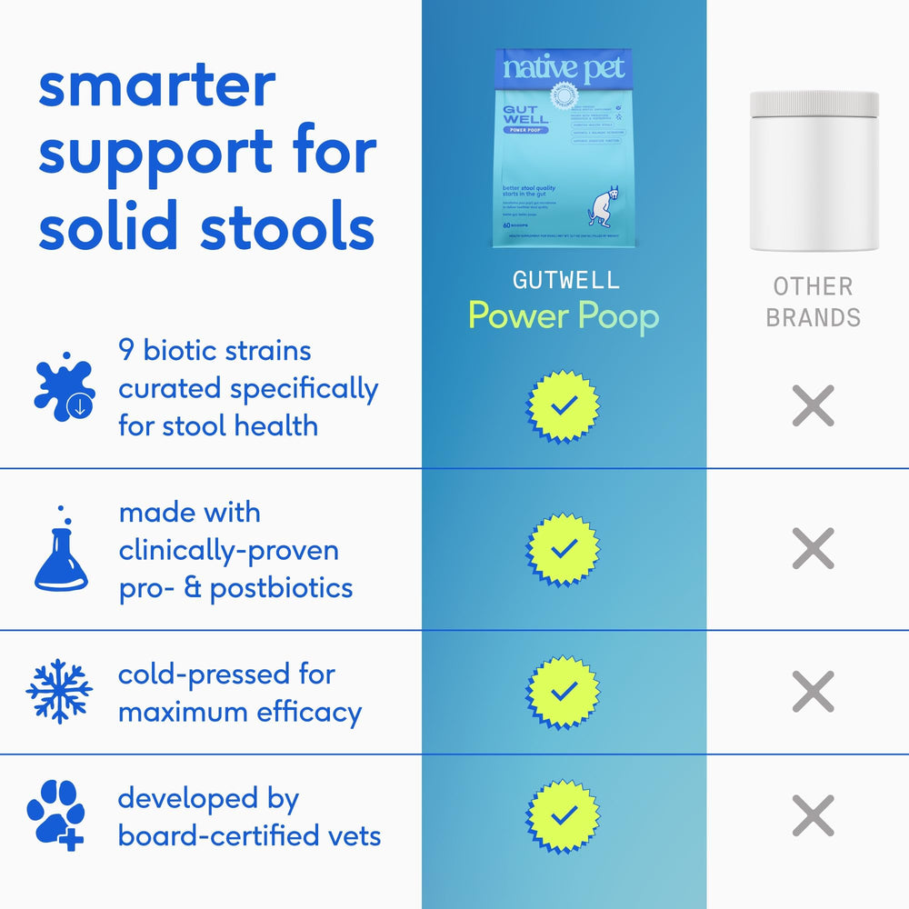Native Pet GutWell Power Poop mezcla en alimento para promover la regularidad.