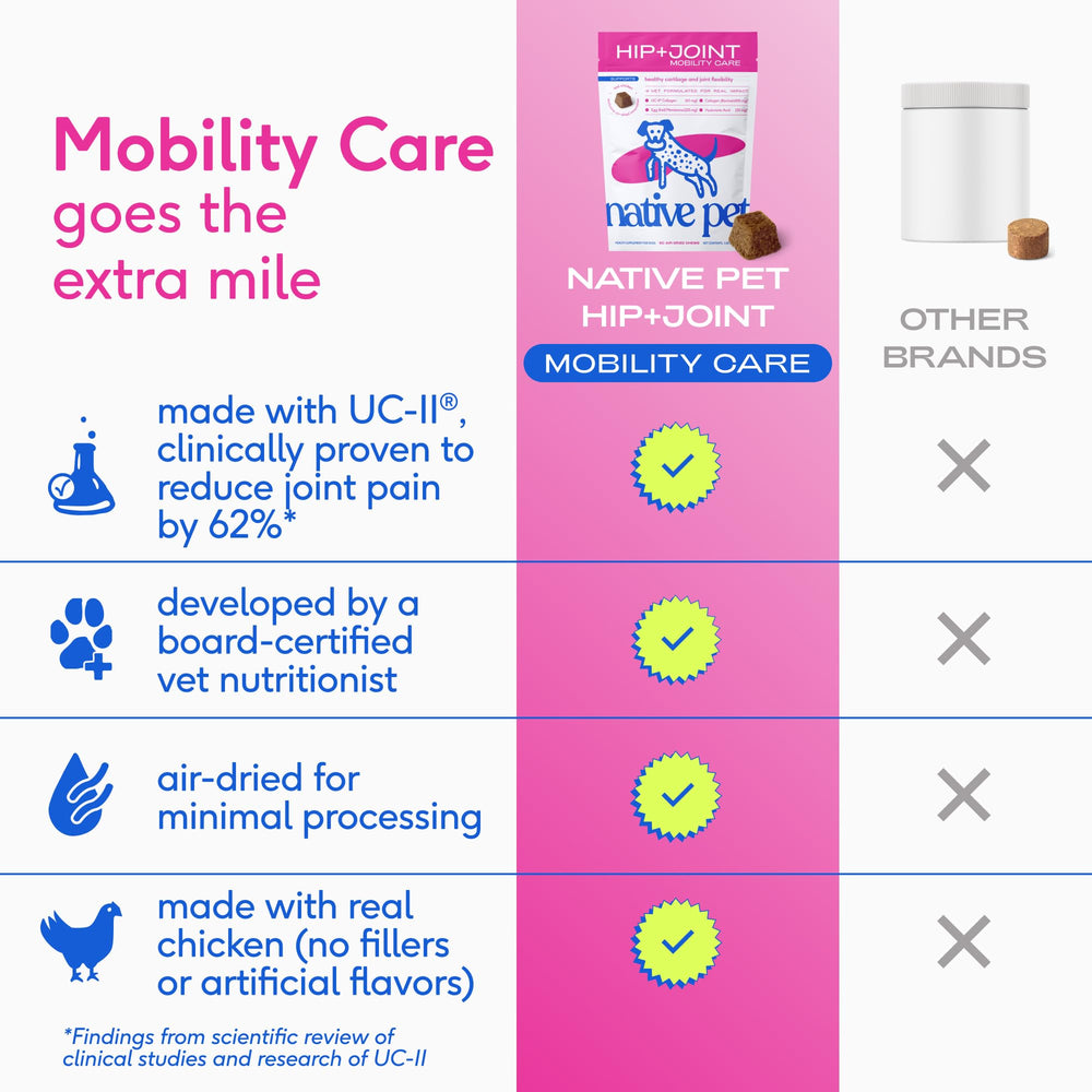 Native Pet Mobility Care tres sistemas: cartílago, tejido y lubricación.