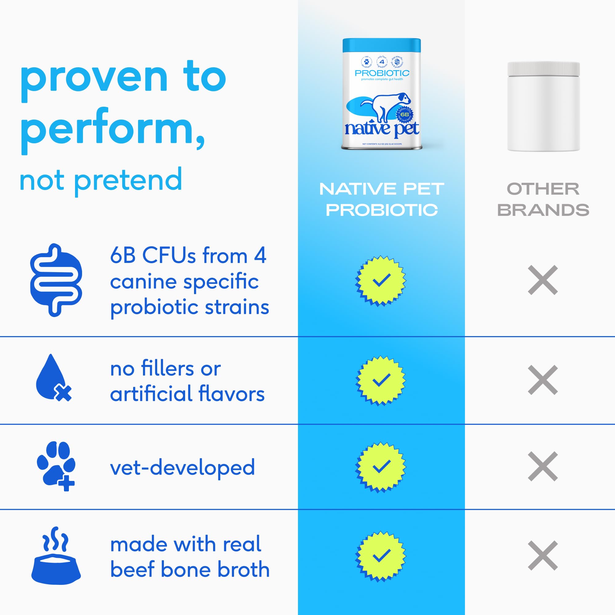 Native Pet Probiotics cuchara-medicion, dosifica fácilmente en comida