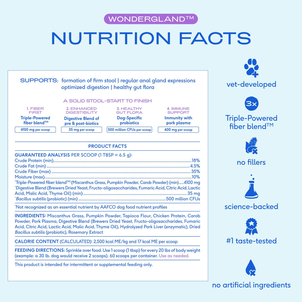 Native Pet WonderGland elaborado-en-eeuu: ingredientes transparentes y calidad controlada.