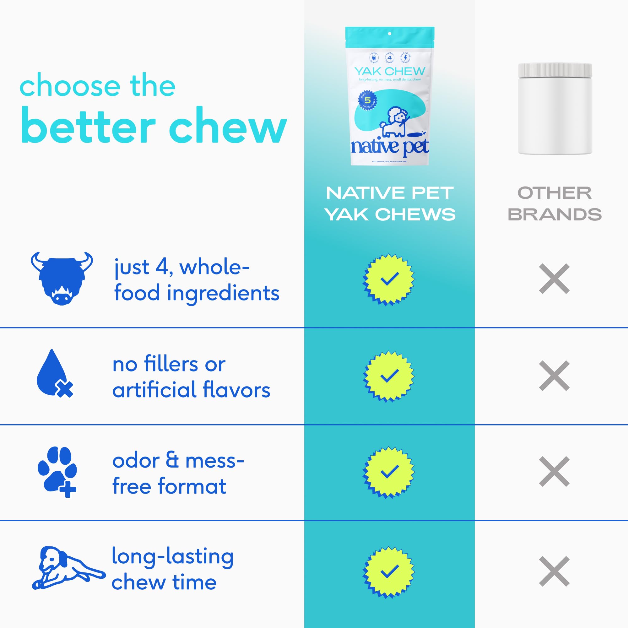 Native Pet Yak Chews: masticables de larga duración para perros fuertes