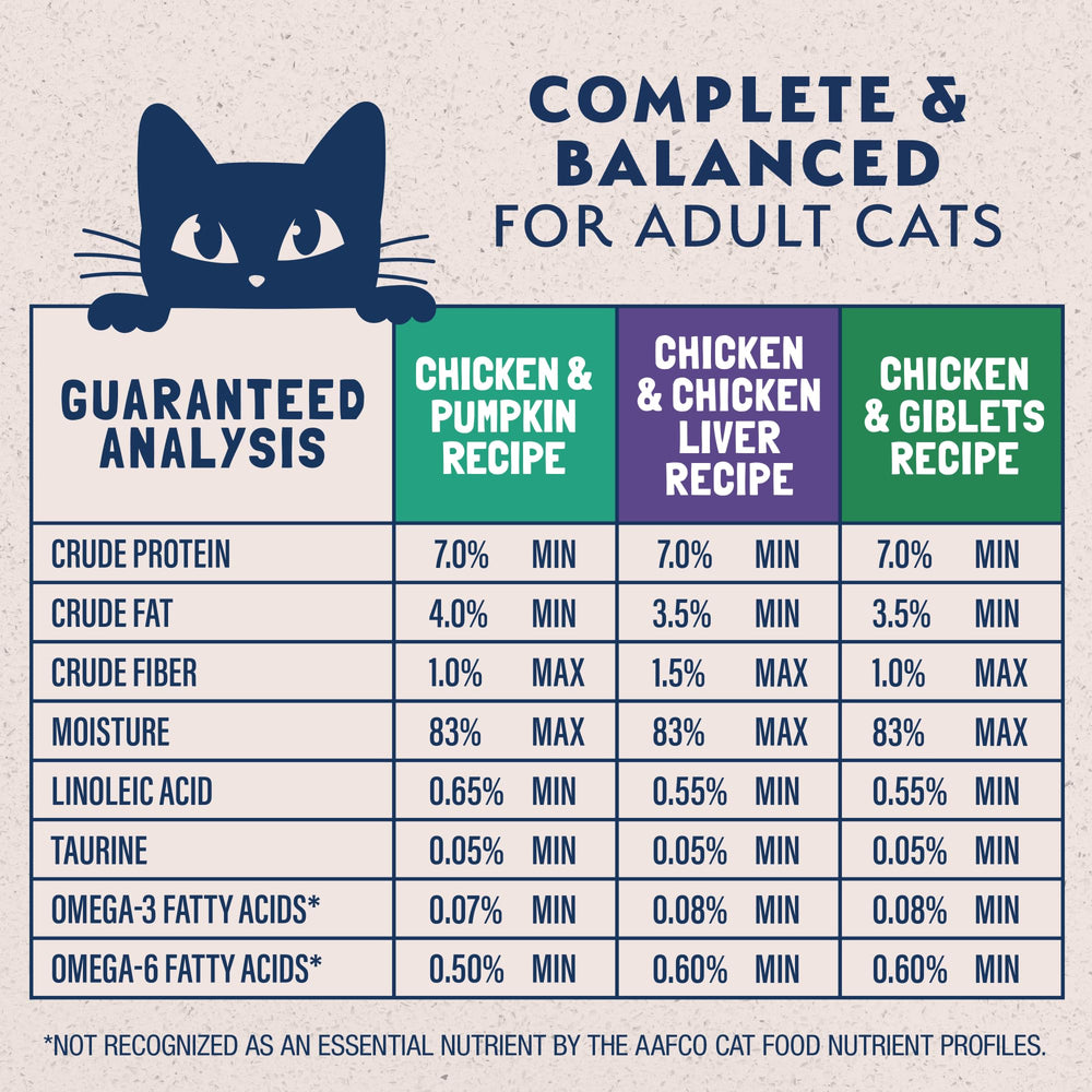 Natural Balance Platefulls receta sin granos para gatos.