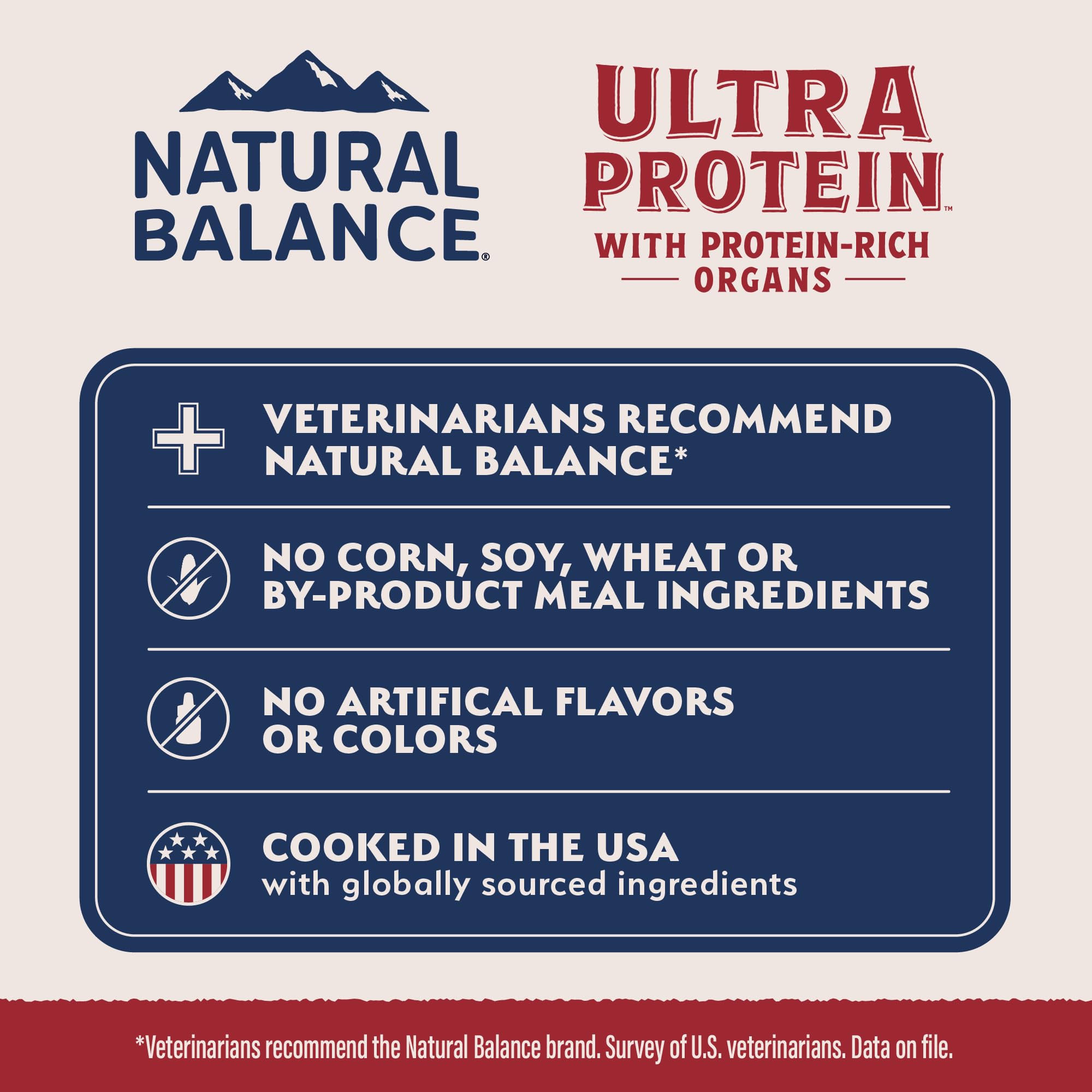 Fórmula sin maíz, trigo ni soja en Natural Balance Ultra Proteína.