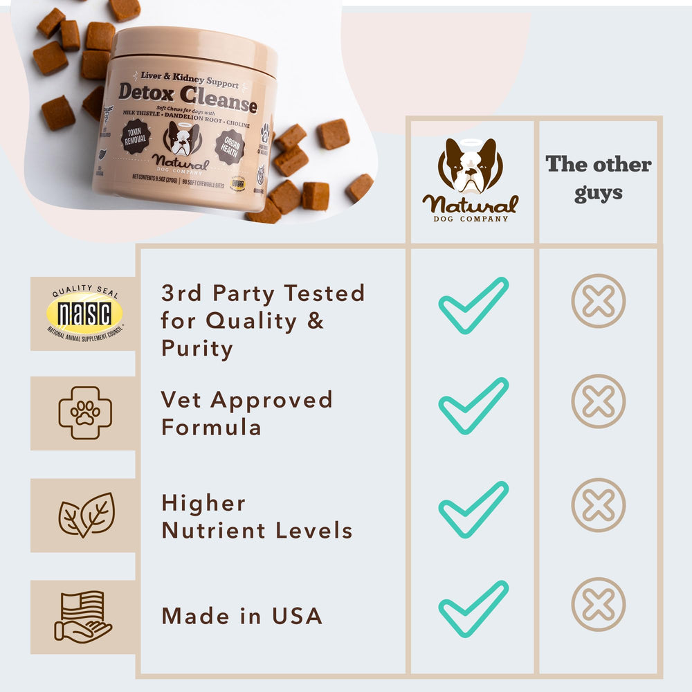 Natural Dog Company cardomariano: ingrediente clave para bienestar diario de perros