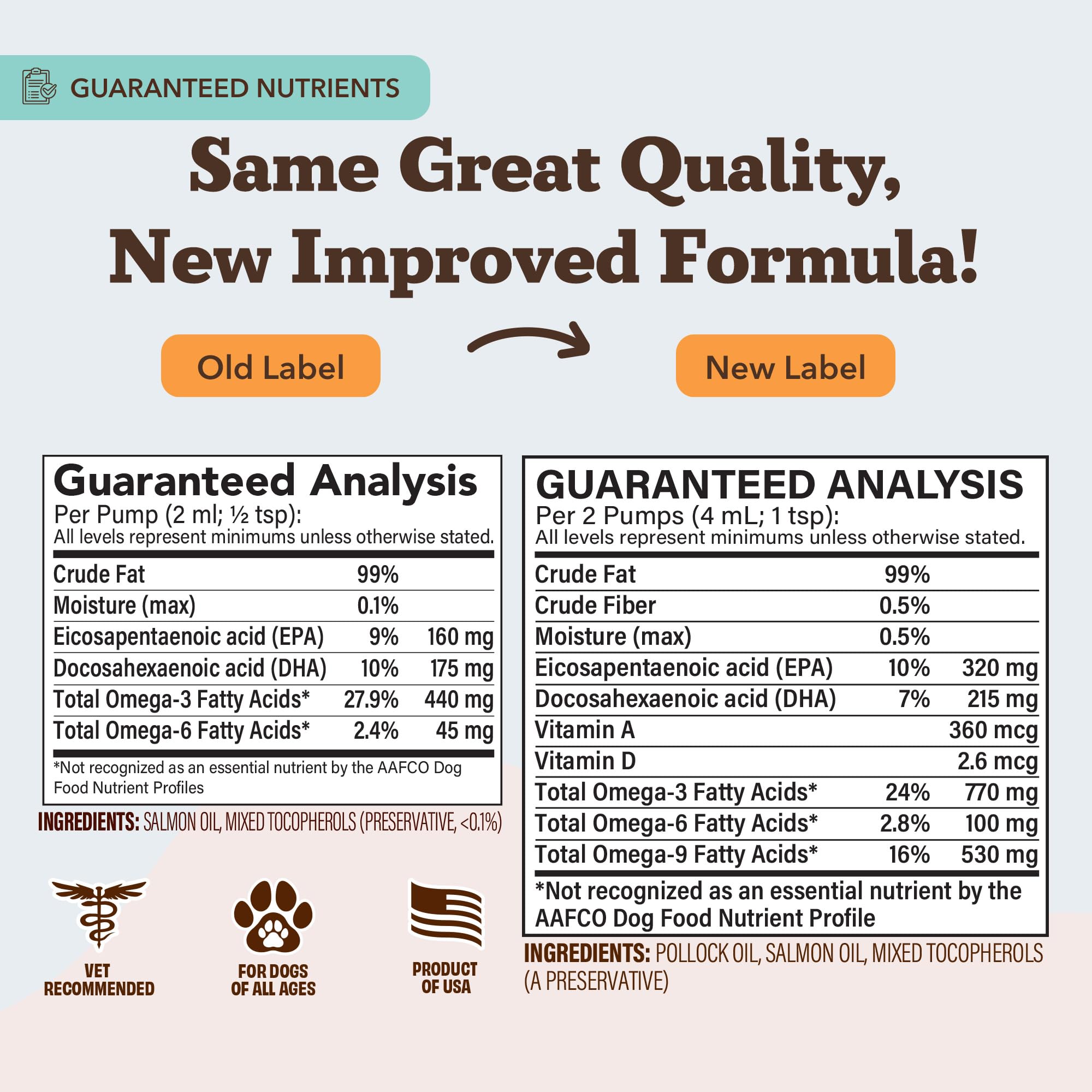 Natural Dog Company – origen sostenible verificado para una nutrición responsable