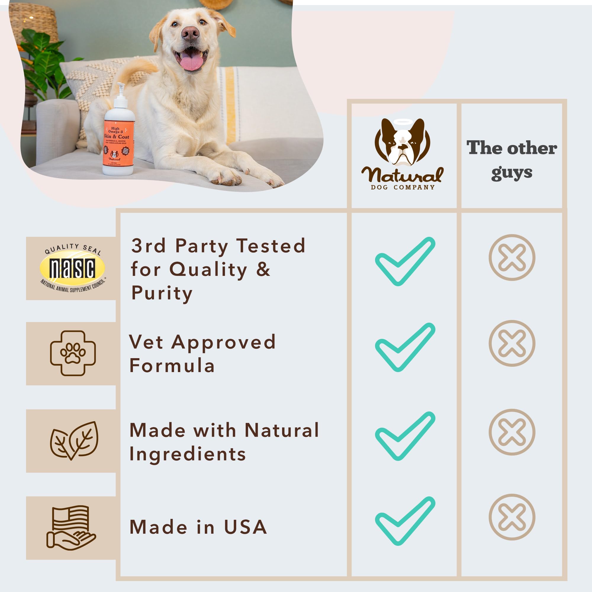 Natural Dog Company Aceite para piel y pelaje, contiene Omega-3 y Omega-6 para la nutrición.