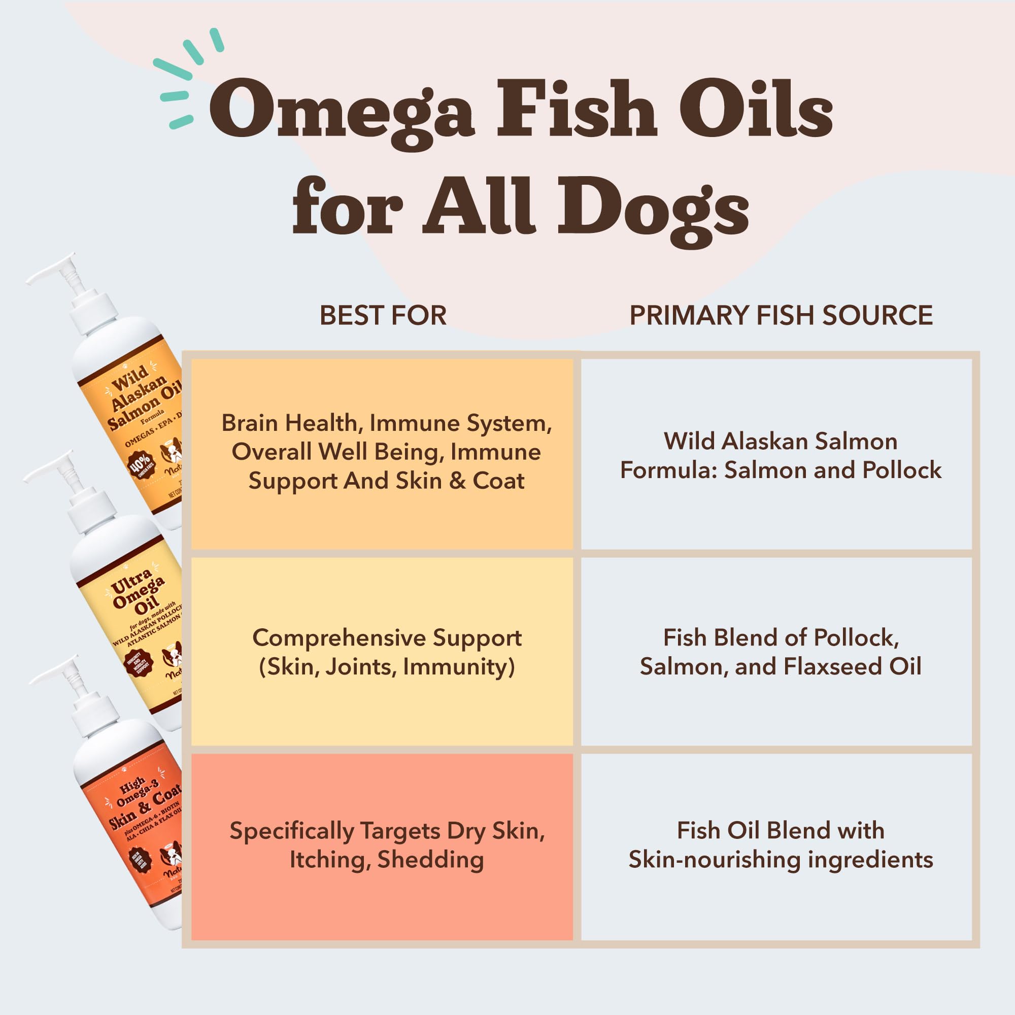 Natural Dog Company Wild Alaskan Salmon Oil, origen-sostenible-certificaciones Orivo, confianza en calidad.
