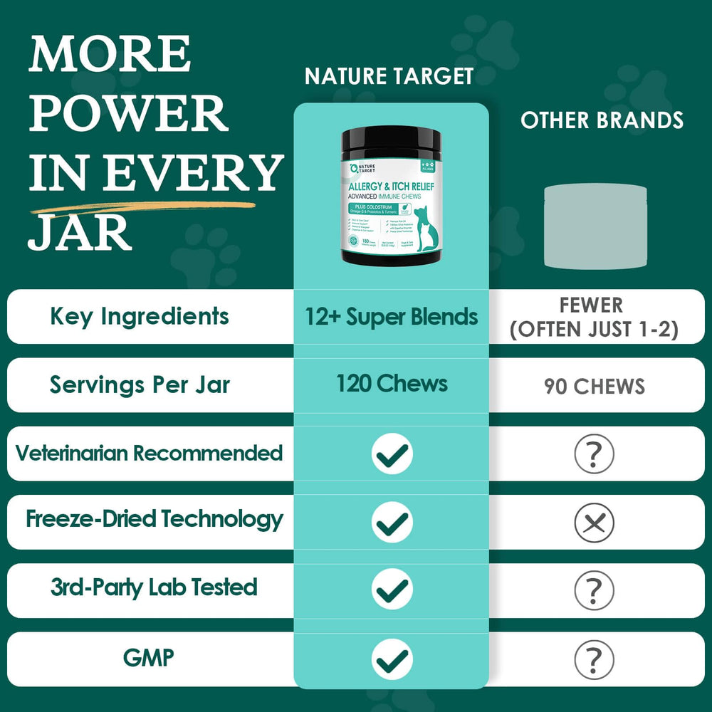 Nature Target Frasco Vidrio – almacenamiento seguro y conveniente