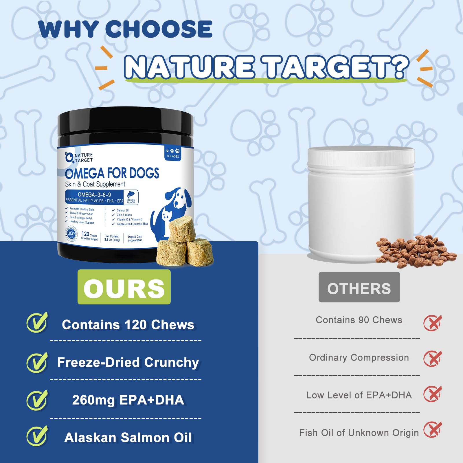 Nature Target Omega-3: envase sellado para conservar nutrientes y frescura.