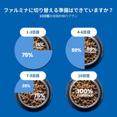 Etiqueta de nutrición de N&D sin colorantes artificiales para perros