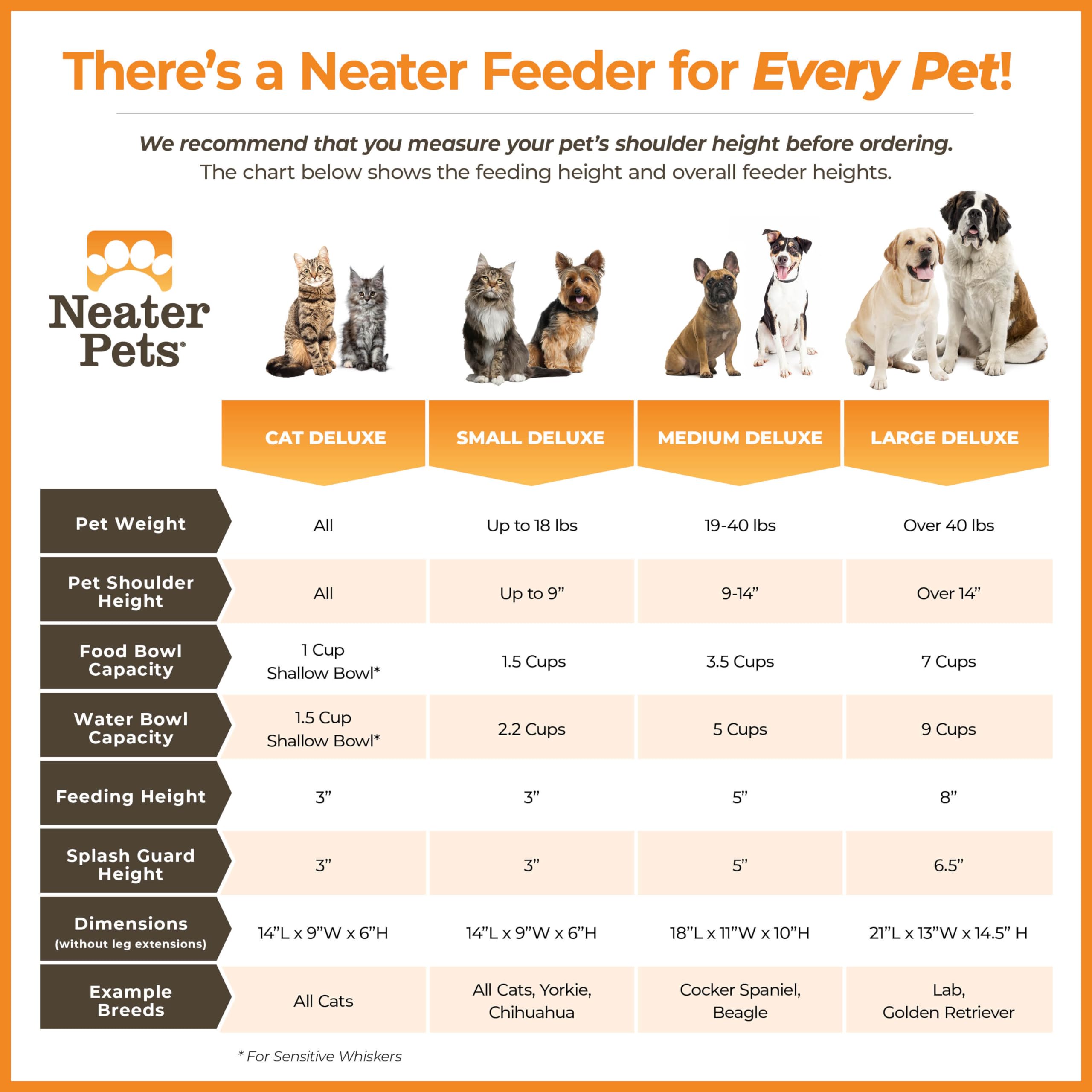 Neater Feeder Deluxe: patas antideslizantes que evitan movimientos
